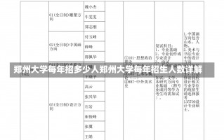 郑州大学每年招多少人郑州大学每年招生人数详解