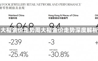 周大福金价走势周大福金价走势深度解析