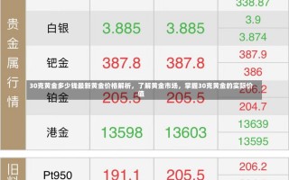 30克黄金多少钱最新黄金价格解析，了解黄金市场，掌握30克黄金的实际价值