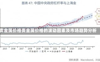 贵金属价格贵金属价格的波动因素及市场趋势分析