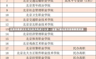 北京共有多少大学北京共有多少大学——全面了解北京市高等教育资源