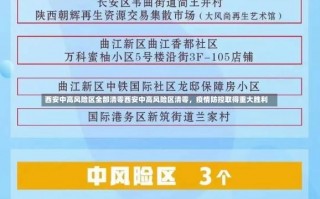 西安中高风险区全部清零西安中高风险区清零，疫情防控取得重大胜利