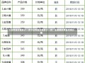 今日黄金价格多少一克今日黄金价格多少一克？全面解析黄金市场行情