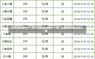 今日黄金价格多少一克今日黄金价格多少一克？全面解析黄金市场行情