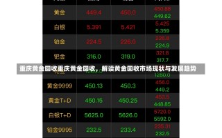 重庆黄金回收重庆黄金回收，解读黄金回收市场现状与发展趋势