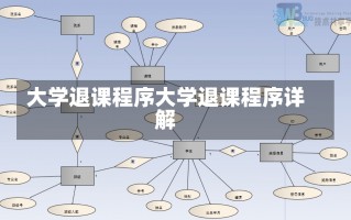 大学退课程序大学退课程序详解