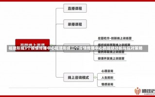 福建形成3个疫情传播中心福建形成三个疫情传播中心的现状分析与应对策略