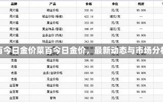 菜百今日金价菜百今日金价，最新动态与市场分析