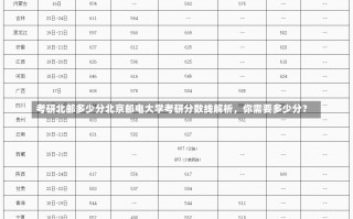 考研北邮多少分北京邮电大学考研分数线解析，你需要多少分？