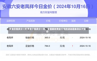 黄金价格多少一克黄金价格多少一克，全面解析黄金价格的波动因素及实时金价