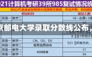 北邮录取分数线2016北京邮电大学录取分数线公布，探索2016年录取门槛