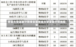 各省大学录取分数线全国各省大学录取分数线概览