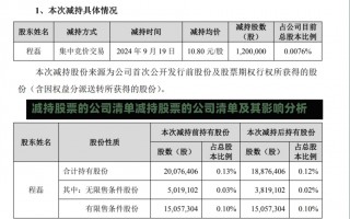 减持股票的公司清单减持股票的公司清单及其影响分析