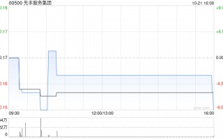 先丰服务集团公布陈咏梅辞任独立非执行董事