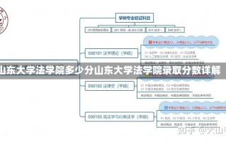 山东大学法学院多少分山东大学法学院录取分数详解