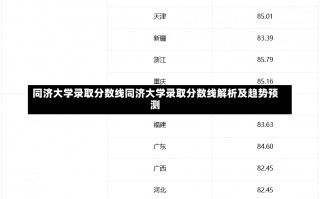 同济大学录取分数线同济大学录取分数线解析及趋势预测