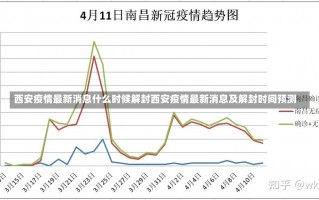 西安疫情最新消息什么时候解封西安疫情最新消息及解封时间预测