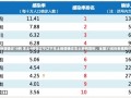 31省份新增确诊18例 本土4例在辽宁辽宁本土新增确诊本土病例四例，全国31省份新增确诊18例