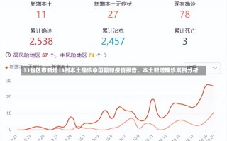 31省区市新增13例本土确诊中国最新疫情报告，本土新增确诊案例分析