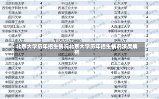 北京大学历年招生情况北京大学历年招生情况深度解析