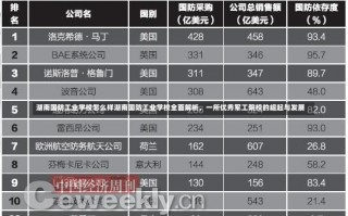 湖南国防工业学校怎么样湖南国防工业学校全面解析，一所优秀军工院校的崛起与发展