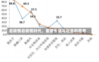 后疫情后疫情时代，重塑生活与社会的思考