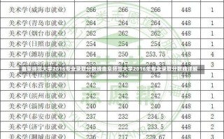 曲阜师范大学2016专业录取分数线曲阜师范大学2016年专业录取分数线详解