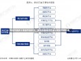 海油市值多少海油市值多少，探究中国海洋石油公司的市场价值