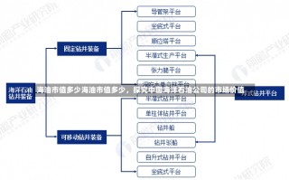 海油市值多少海油市值多少，探究中国海洋石油公司的市场价值