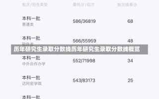 历年研究生录取分数线历年研究生录取分数线概览