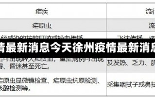 徐州疫情最新消息今天徐州疫情最新消息今天