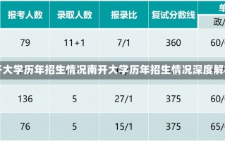 南开大学历年招生情况南开大学历年招生情况深度解析