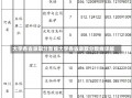 大学各省录取分数线大学各省录取分数线详解