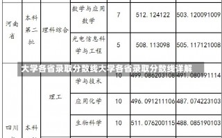 大学各省录取分数线大学各省录取分数线详解