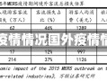 国外疫情情况国外疫情情况