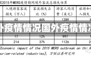 国外疫情情况国外疫情情况