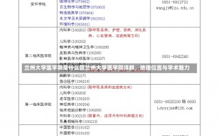 兰州大学医学院是什么区兰州大学医学院详解，地理位置与学术魅力