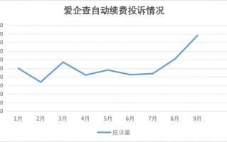 爱企查试用后自动续费，有用户无感知扣费达26个月