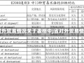 关于表格中j省对外贸易情况关于表格中J省对外贸易情况的深度分析