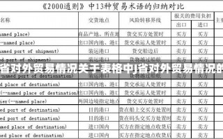 关于表格中j省对外贸易情况关于表格中J省对外贸易情况的深度分析