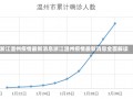 浙江温州疫情最新消息浙江温州疫情最新消息全面解读