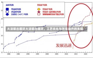 火法输出循环火法输出循环，工艺优化与效率提升的关键