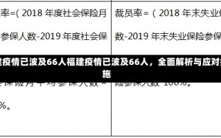 福建疫情已波及66人福建疫情已波及66人，全面解析与应对措施