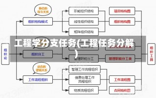 工程学分支任务(工程任务分解)