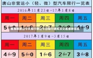 播播放唐山今天限行唐山今日限行通知及交通播放信息