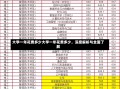 大学一年花费多少大学一年花费多少，深度解析与全面了解