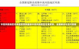 中高风险地区名单最新更新最新中高风险地区名单更新，全面解读与应对策略