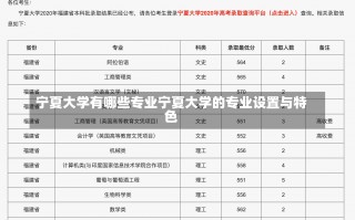 宁夏大学有哪些专业宁夏大学的专业设置与特色