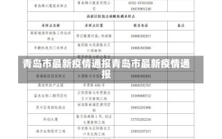 青岛市最新疫情通报青岛市最新疫情通报