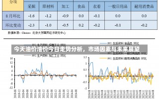 今天油价油价今日走势分析，市场因素与未来展望